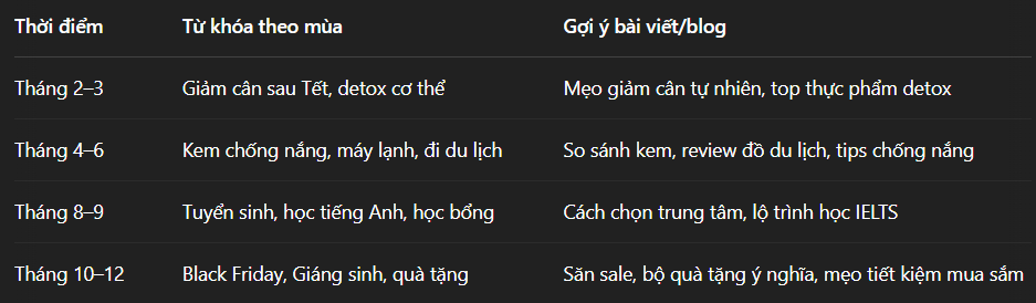 Cách dùng Google Trends để chọn từ khóa theo mùa