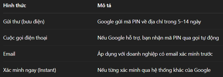 Hướng dẫn xác minh doanh nghiệp trên Google Map
