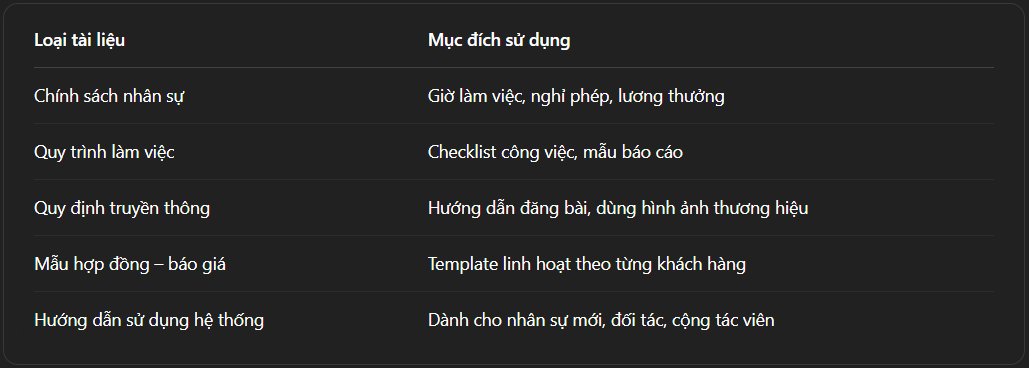 Tạo tài liệu chính sách nội bộ bằng Google Docs – dễ chia sẻ