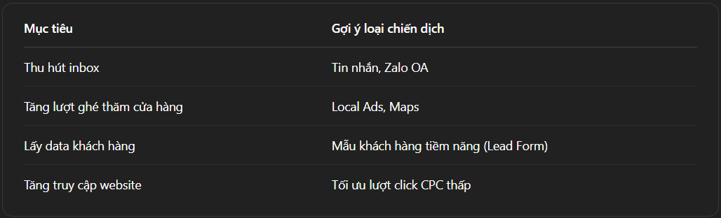 Tối ưu ngân sách thấp vẫn có khách – Glinkads hướng dẫn từng bước