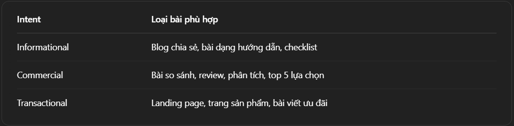 Phân biệt search intent và từ khóa tìm kiếm – tránh hiểu sai insight