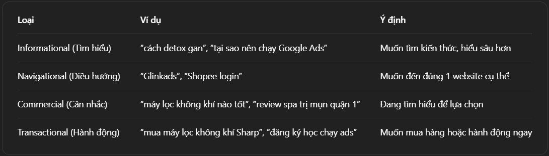 Phân biệt search intent và từ khóa tìm kiếm – tránh hiểu sai insight