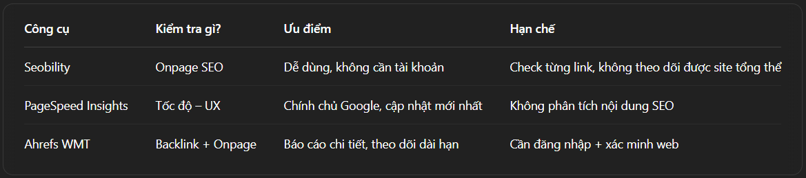 Glinkads chia sẻ công cụ check điểm SEO miễn phí và cực dễ dùng