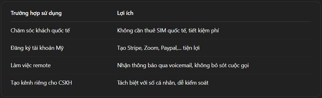 Cách dùng Google Voice để nhận cuộc gọi ảo quốc tế