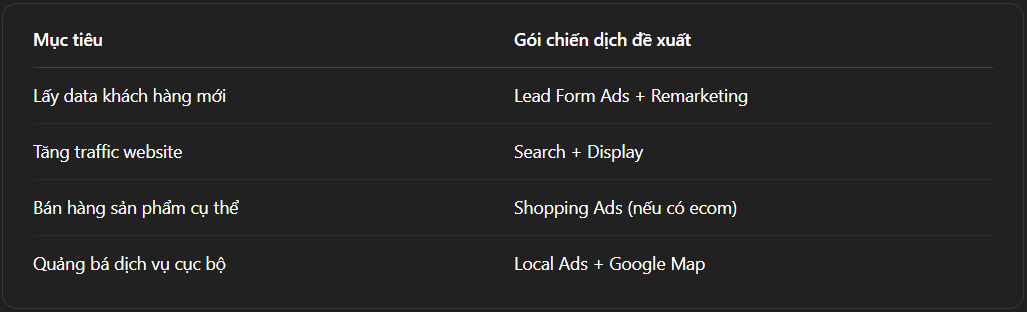 Glinkads thiết kế hệ thống chạy Google Ads cho doanh nghiệp không có nhân sự marketing