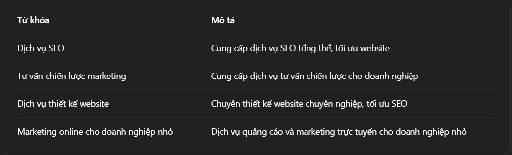 Glinkads chia sẻ bảng từ khóa SEO theo ngành cho doanh nghiệp nhỏ