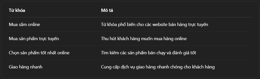 Glinkads chia sẻ bảng từ khóa SEO theo ngành cho doanh nghiệp nhỏ