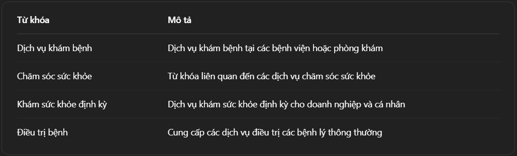 Glinkads chia sẻ bảng từ khóa SEO theo ngành cho doanh nghiệp nhỏ