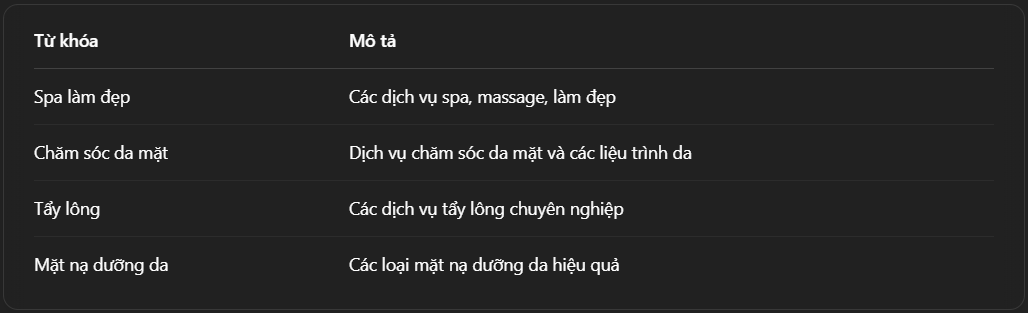 Glinkads chia sẻ bảng từ khóa SEO theo ngành cho doanh nghiệp nhỏ