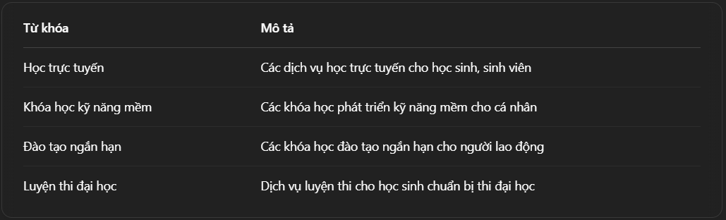 Glinkads chia sẻ bảng từ khóa SEO theo ngành cho doanh nghiệp nhỏ