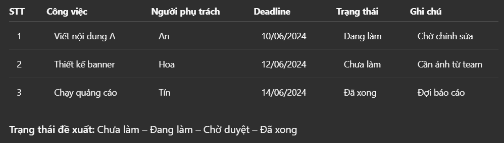 Tạo Bảng Quản Lý Dự Án Bằng Excel & Chia Quyền Cho Nhóm