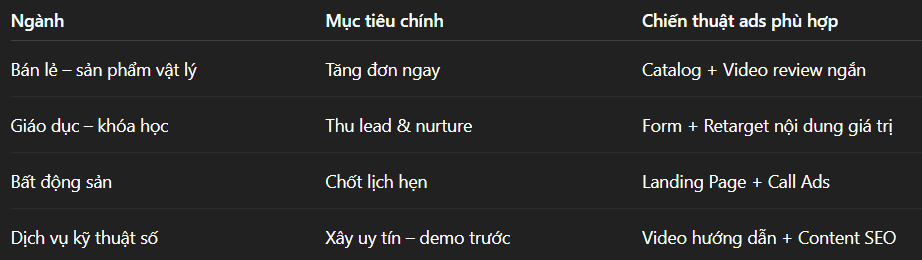 Glinkads Chia Sẻ Kinh Nghiệm Chạy Ads Đa Ngành Hiệu Quả