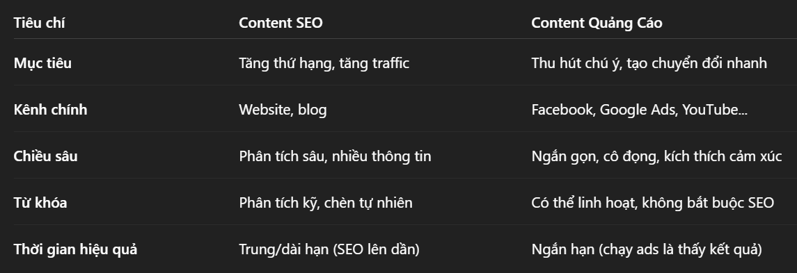 Sự Khác Nhau Giữa Content Cho SEO Và Content Cho Quảng Cáo