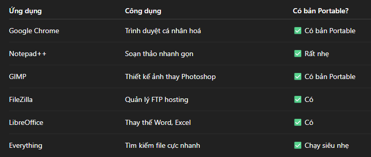 Cách Cài Đặt Phần Mềm Portable – Tiết Kiệm Bộ Nhớ, Dễ Dàng Mang Theo