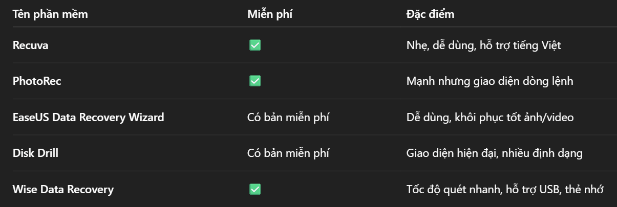 Cách Khôi Phục File Đã Xoá Bằng Recuva Và Các Phần Mềm Miễn Phí