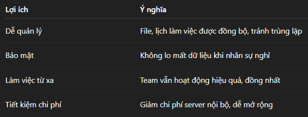 Glinkads hỗ trợ đồng bộ tài khoản Google toàn hệ thống team remote