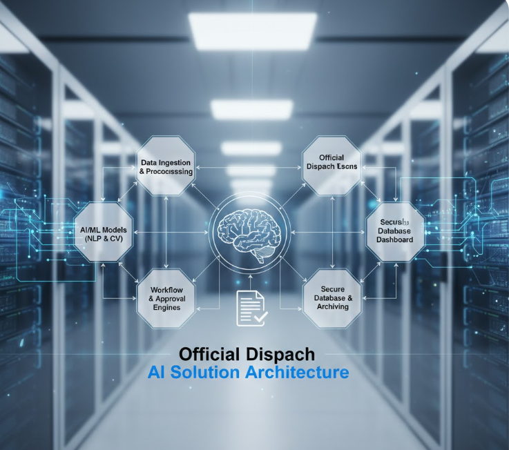 Kiến trúc Giải pháp HCCV Ứng dụng AI cho Doanh nghiệp Nhà nước Chuyển đổi Số